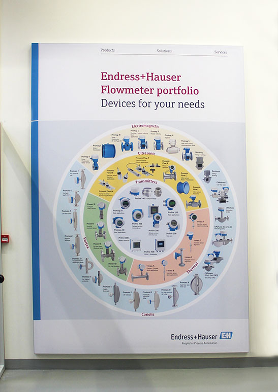 Aluframe-Aufbau Endress + Hauser